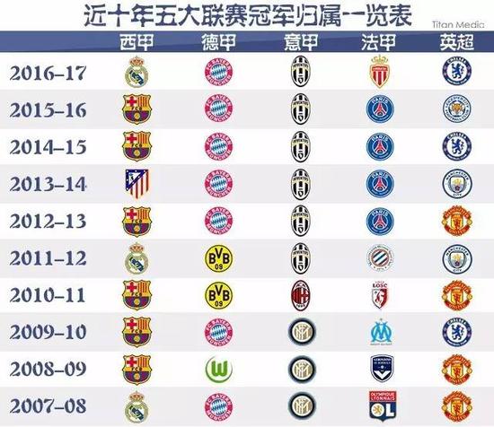 识到竞技体